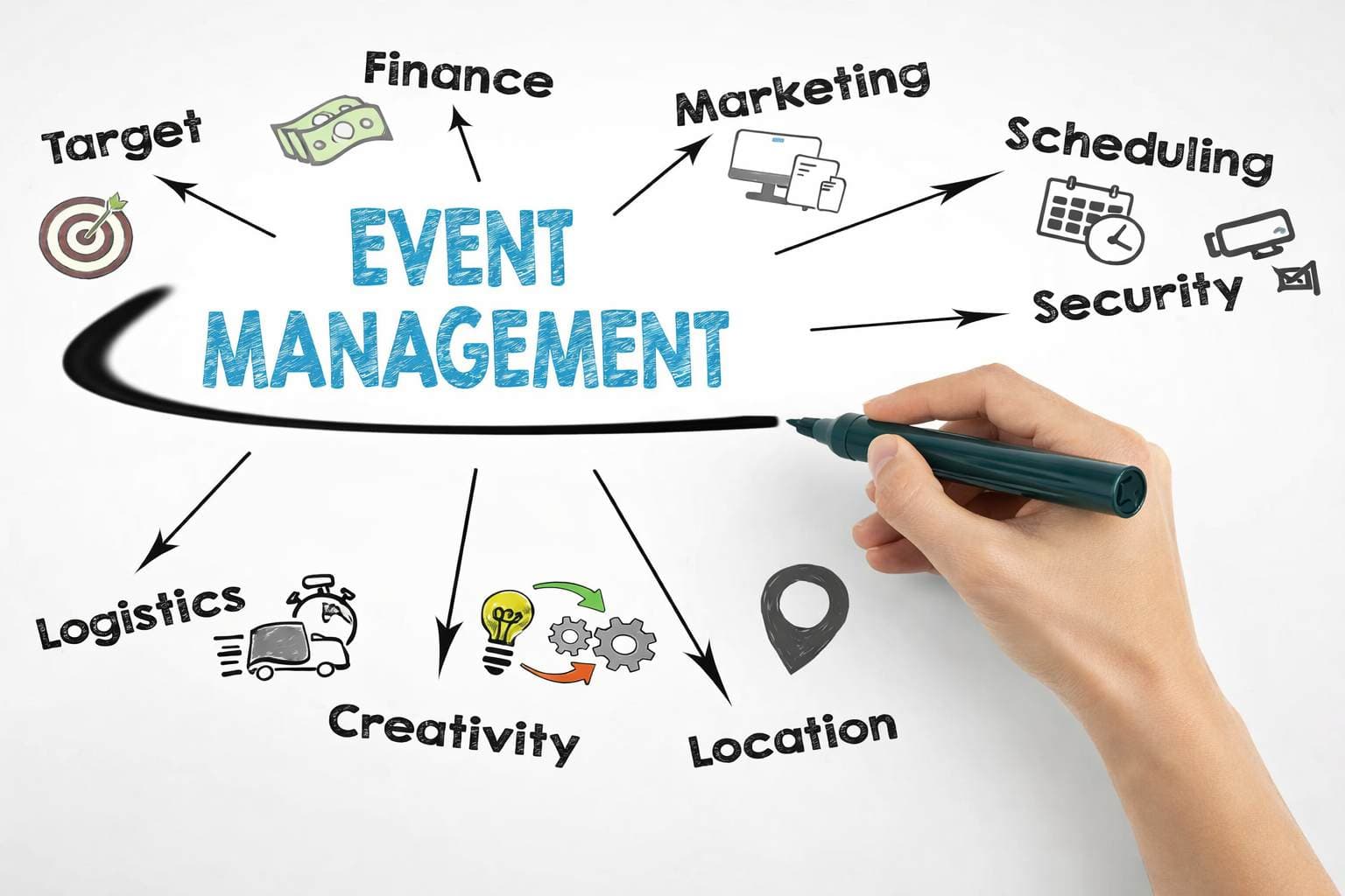 How to Start an Event Management Company in the UAE